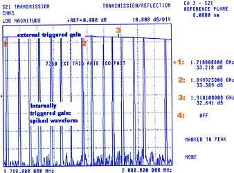 Figure 5. S21 gain curves of RF3110: Externally triggered VNA (flat top line with marker &#8216;3&#8217;) and non-pulsed (internally triggered VNA; narrow-spiked waveform). The &#8216;external trigger rate too fast&#8217; message is superficial and only occurs with the VNA &#8216;screen capture&#8217; operation